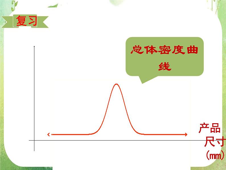 【数学】2.4《正态分布(一)》课件(新人教A版选修2-3)06
