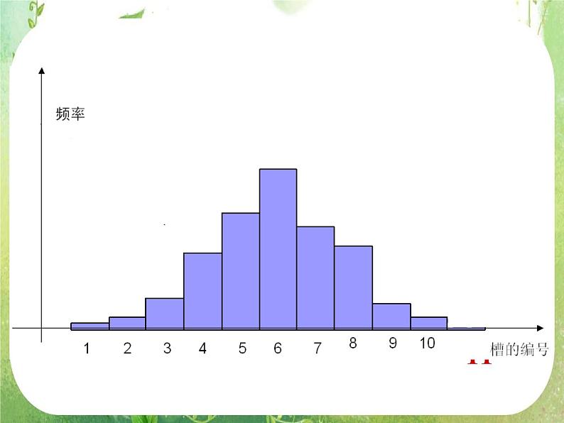 【数学】2.4《正态分布(一)》课件(新人教A版选修2-3)08