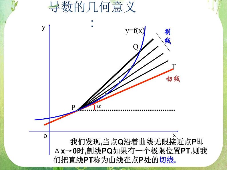 《变化率与导数-导数的几何意义》课件5(18张PPT)(人教A版选修2-2)第7页