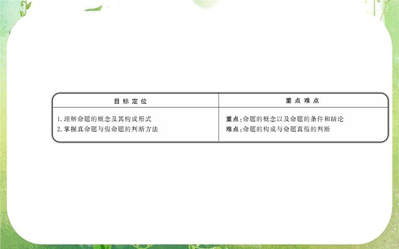 2013-2014版高中数学1.1.1《命题及其关系》课件(新人教A版选修2-1)第2页