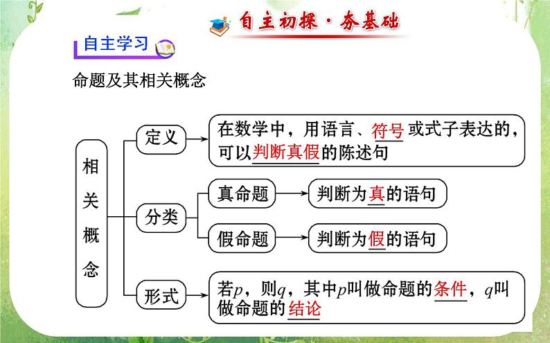 2013-2014版高中数学1.1.1《命题及其关系》课件(新人教A版选修2-1)第3页