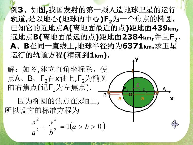 高中数学课件：椭圆的几何性质105