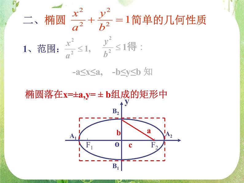 天津市青光中学2011-2012学年高二数学 2.2.2《椭圆的简单几何性质》课件1(新人教A版选修2-1)第3页