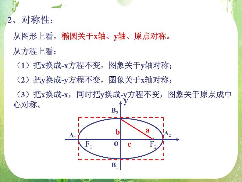 天津市青光中学2011-2012学年高二数学 2.2.2《椭圆的简单几何性质》课件1(新人教A版选修2-1)第5页