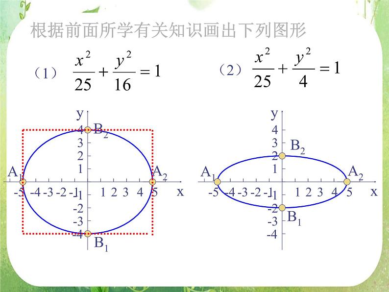 天津市青光中学2011-2012学年高二数学 2.2.2《椭圆的简单几何性质》课件1(新人教A版选修2-1)第7页