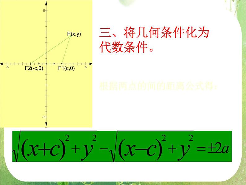 数学:2.2《椭圆》课件一(新人教A版选修2-1)第8页
