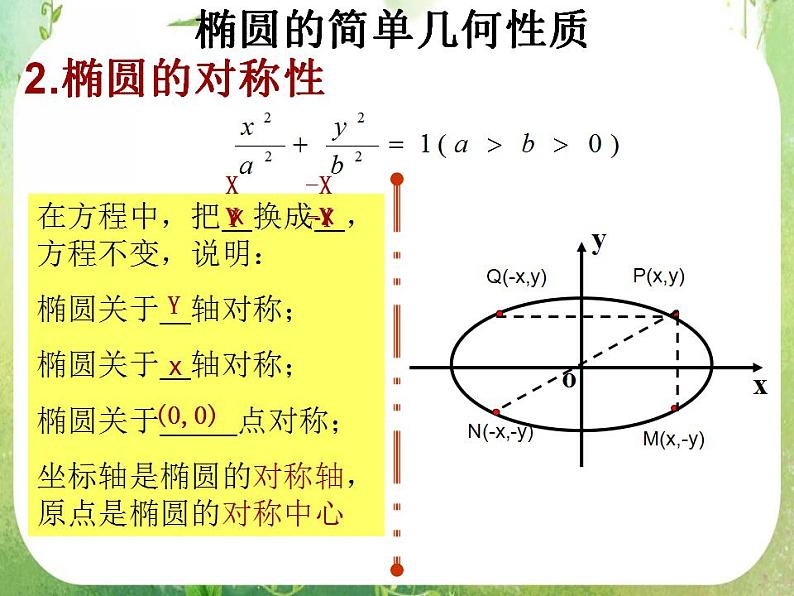山东省菏泽一中高中数学人教版选修2-1高二数学《椭圆的简单几何性质》课件第6页