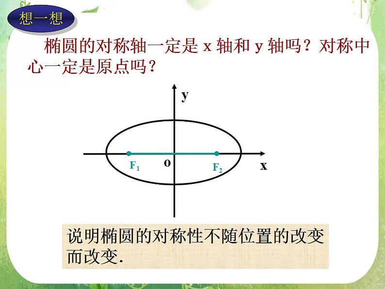 山东省菏泽一中高中数学人教版选修2-1高二数学《椭圆的简单几何性质》课件第7页