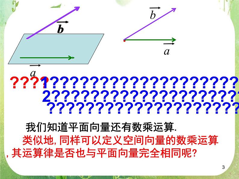 河北省保定市物探中心学校第一分校高二数学课件:3.1《空间向量及其运算》人教版选修2-1第3页