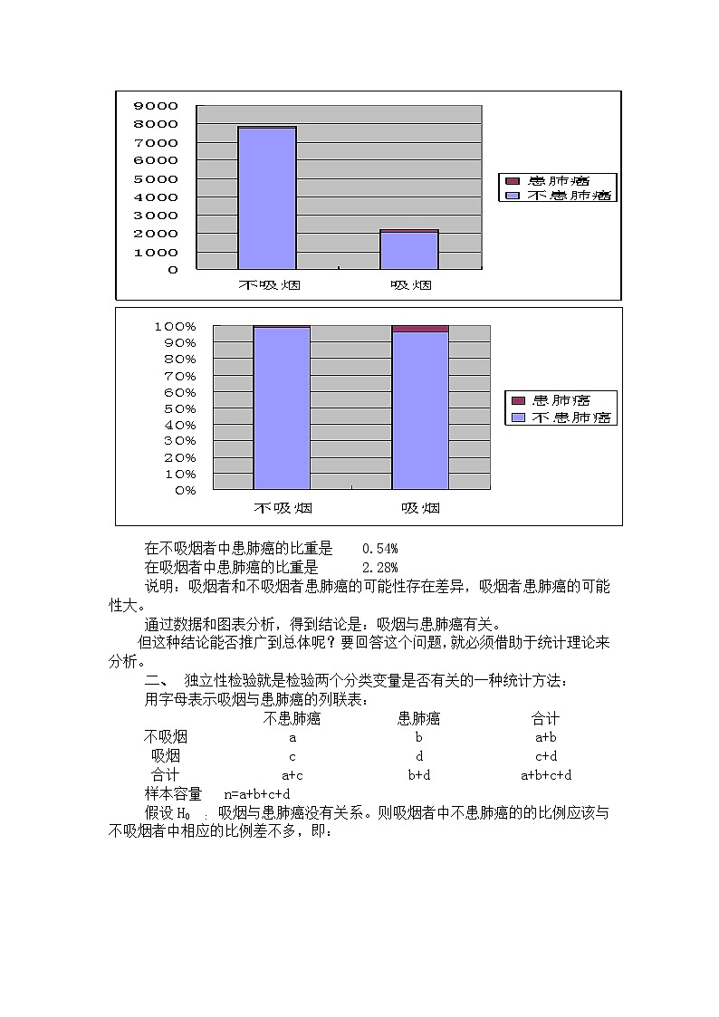 《独立性检验的基本思想及其初步应用》 教案202
