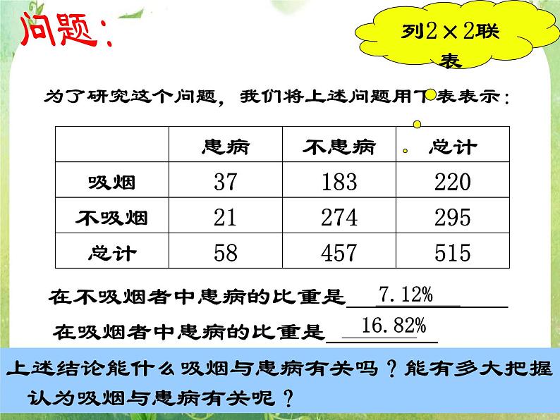 《独立性检验的基本思想及其初步应用》课件3(14张PPT)(人教A版选修2-3)03