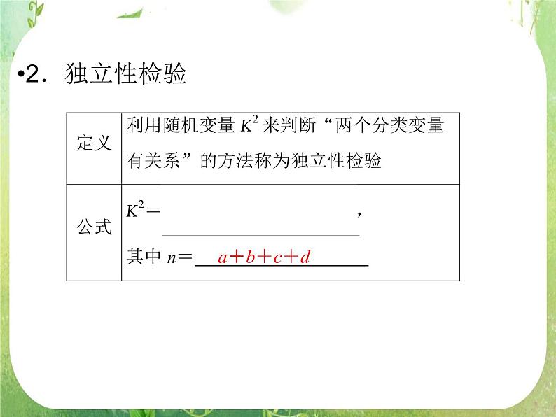 2013高二数学新课程 1.2《独立性检验的基本思想及其初步应用》课件(新人教A版选修2-1)06