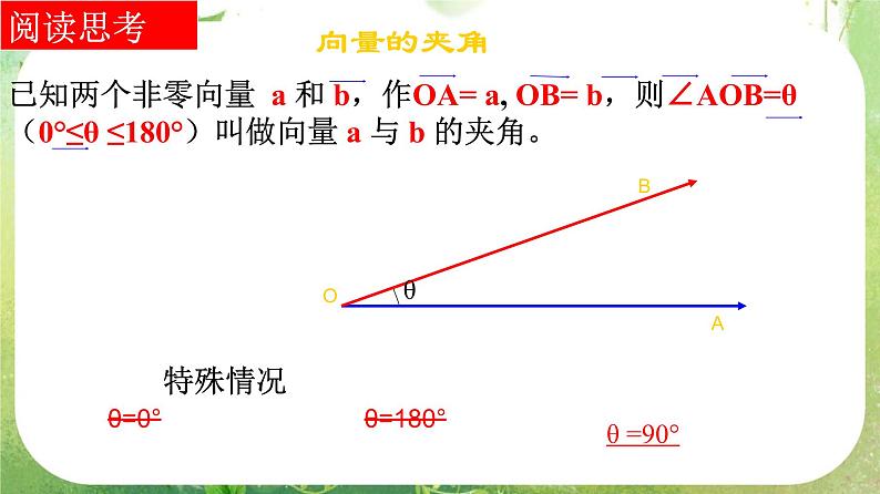 河南省平顶山市第三高级中学高一数学 2.4.1《平面向量的数量积》课件(新人教A版必修4)第3页