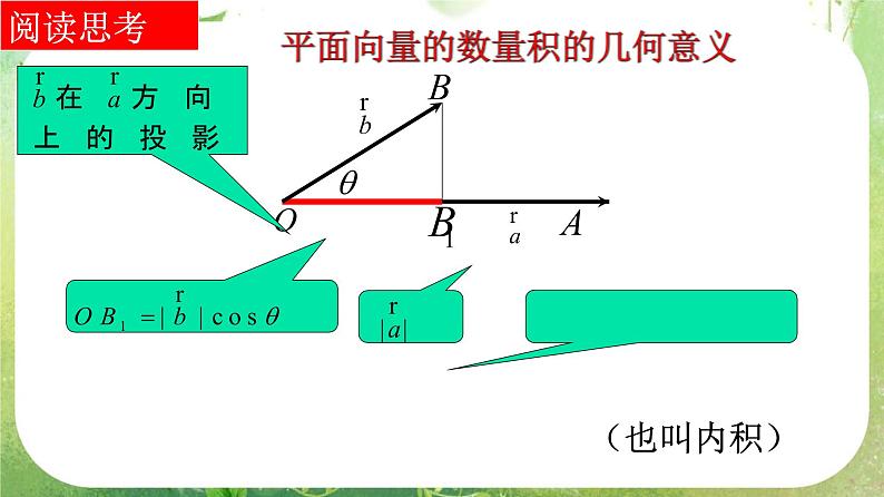 河南省平顶山市第三高级中学高一数学 2.4.1《平面向量的数量积》课件(新人教A版必修4)第6页