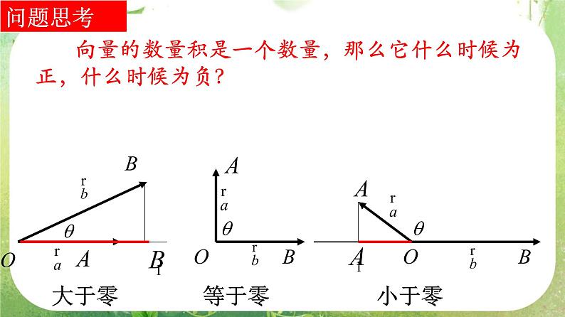 河南省平顶山市第三高级中学高一数学 2.4.1《平面向量的数量积》课件(新人教A版必修4)第7页