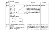 高中数学人教版新课标B必修41.2.1三角函数的定义教案