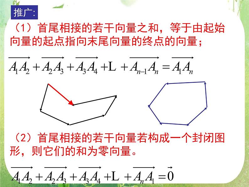 数学:3.1《空间向量及其运算》课件一(新人教A版选修2-1)第5页