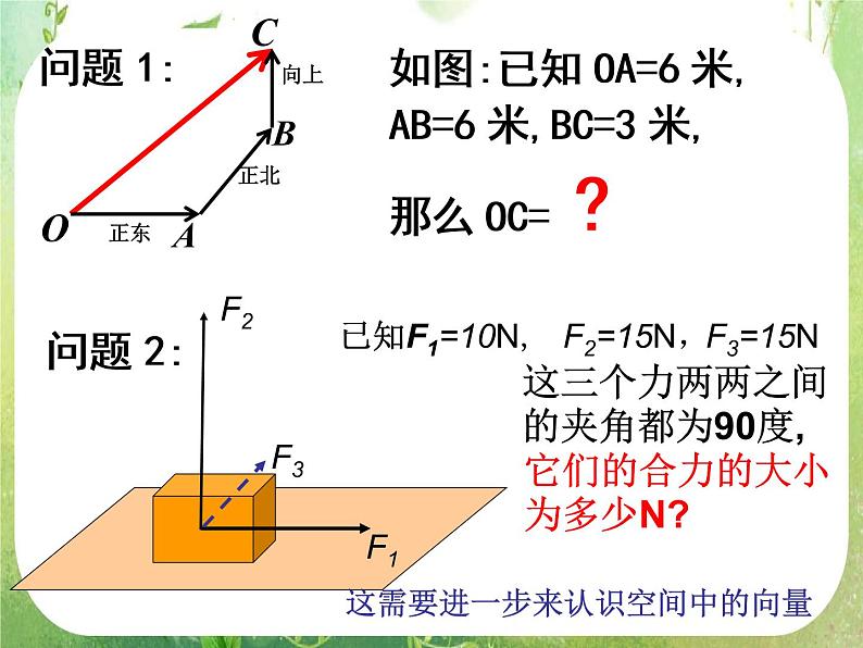 数学:3.1《空间向量及其运算》课件一(新人教A版选修2-1)第6页
