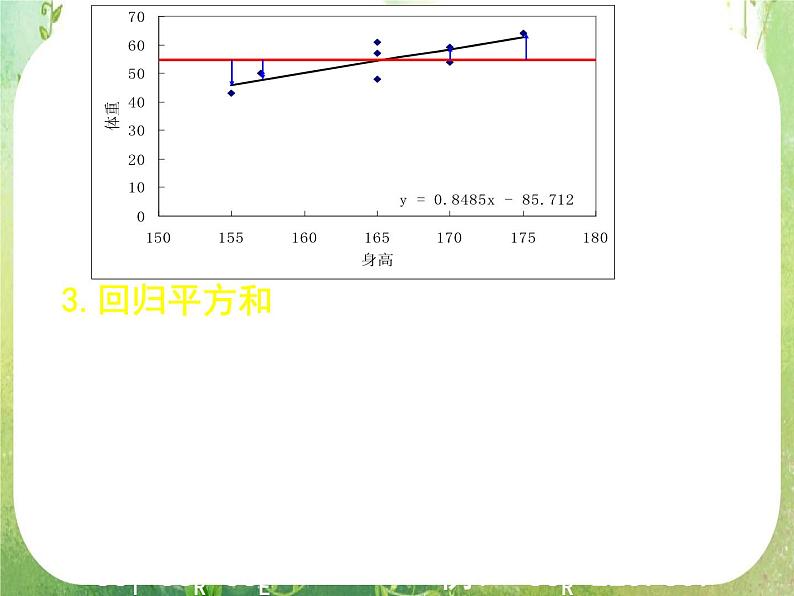 《回归分析的基本思想及其初步应用》课件2(18张PPT)(新人教A版选修2-3)07