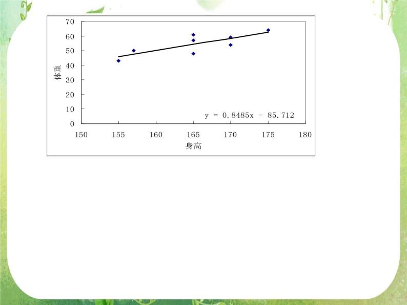 《回归分析的基本思想及其初步应用》课件2（18张PPT）（新人教A版选修2-3）08