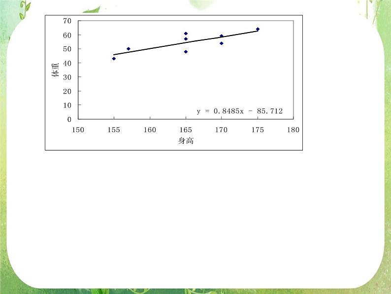 《回归分析的基本思想及其初步应用》课件2(18张PPT)(新人教A版选修2-3)08