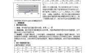 高中1.1回归分析的基本思想及其初步应用教案