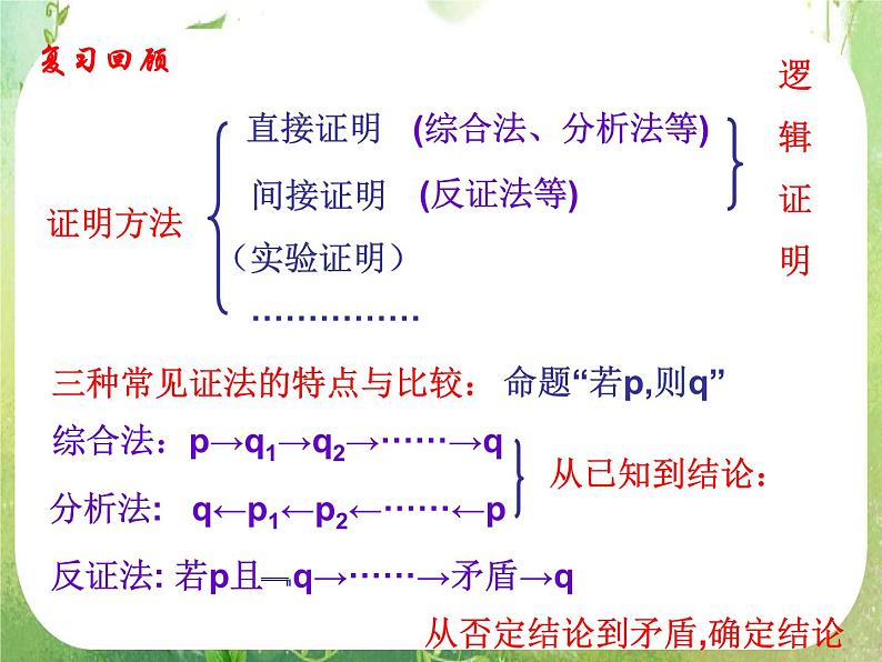 《直接证明与间接证明》课件6(5张PPT)(人教A版选修2-2)02