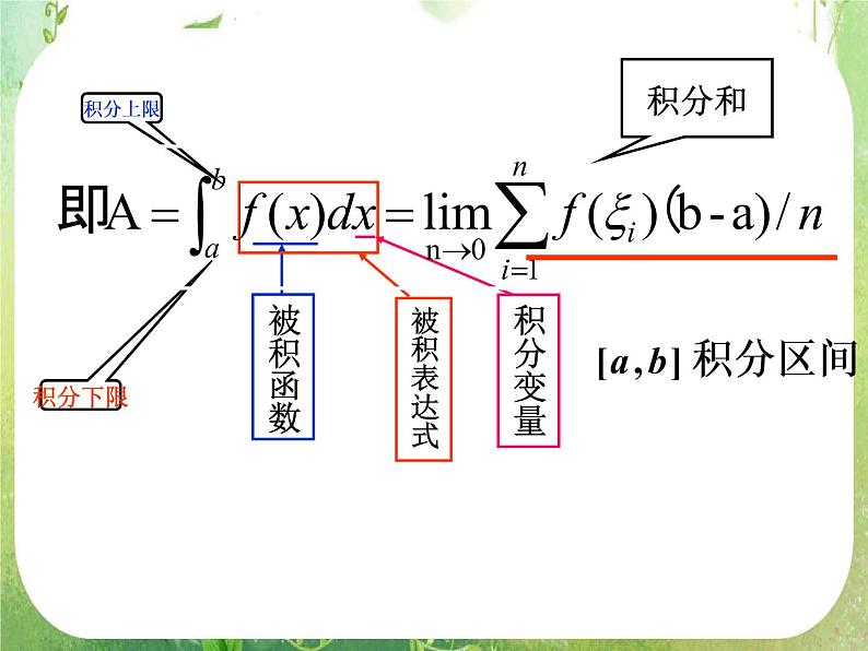 《微积分基本定理》课件4(24张PPT)(新人教A版选修2-2)02