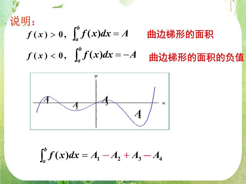 《微积分基本定理》课件4(24张PPT)(新人教A版选修2-2)04
