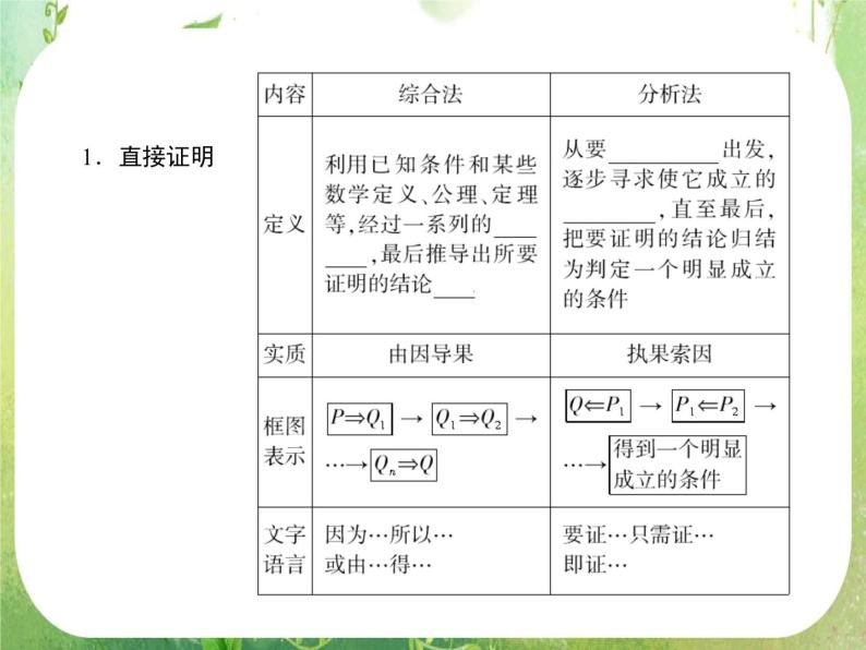 2013高三数学一轮复习延伸探究课件（理）.6.6.《直接证明与间接证明》新人教版选修1-203