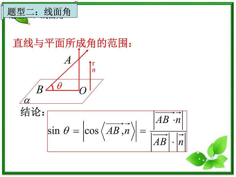 数学:3.2《空间向量在立体几何中的应用》课件(6)(新人教B版选修2-1)第3页