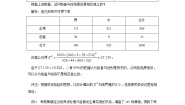 高中数学人教版新课标B选修1-21.1独立性检验巩固练习