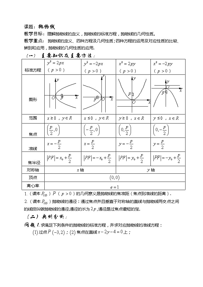 2012高考数学二轮复习(新人教A版):第54课时-抛物线 试卷01