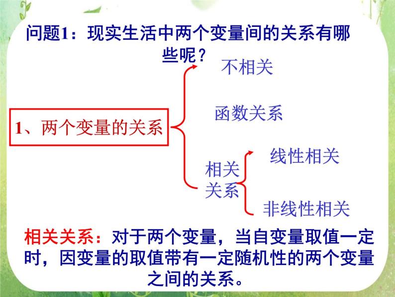 【数学】3.1回归分析的基本思想及其初步应用1课件（新人教A版选修2-3）05