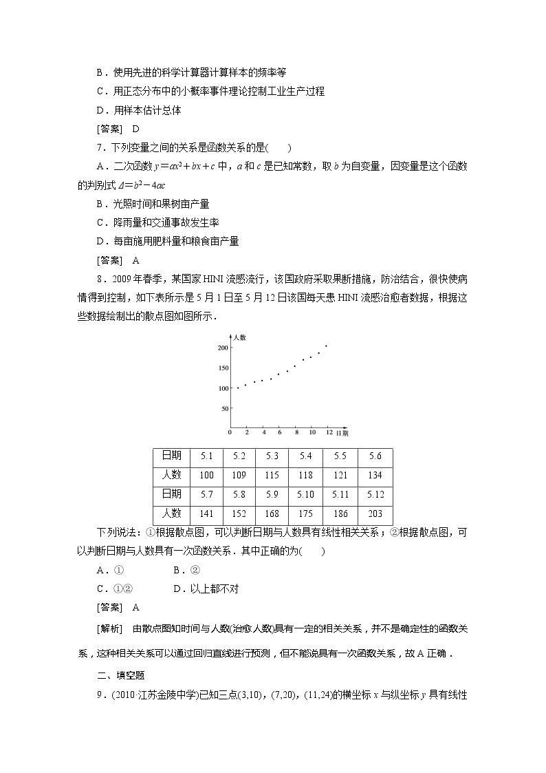 2012高二数学同步练习：3.1.1 回归分析的基本思想及其初步应用1（人教A版选修2-3）02