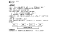 高中数学人教版新课标A选修1-22.1合情推理与演绎推理教学设计