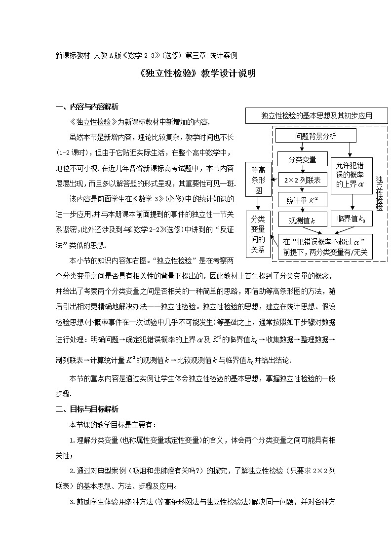 第五届全国高中数学青年教师观摩与评比活动:《独立性检验》说课教案01