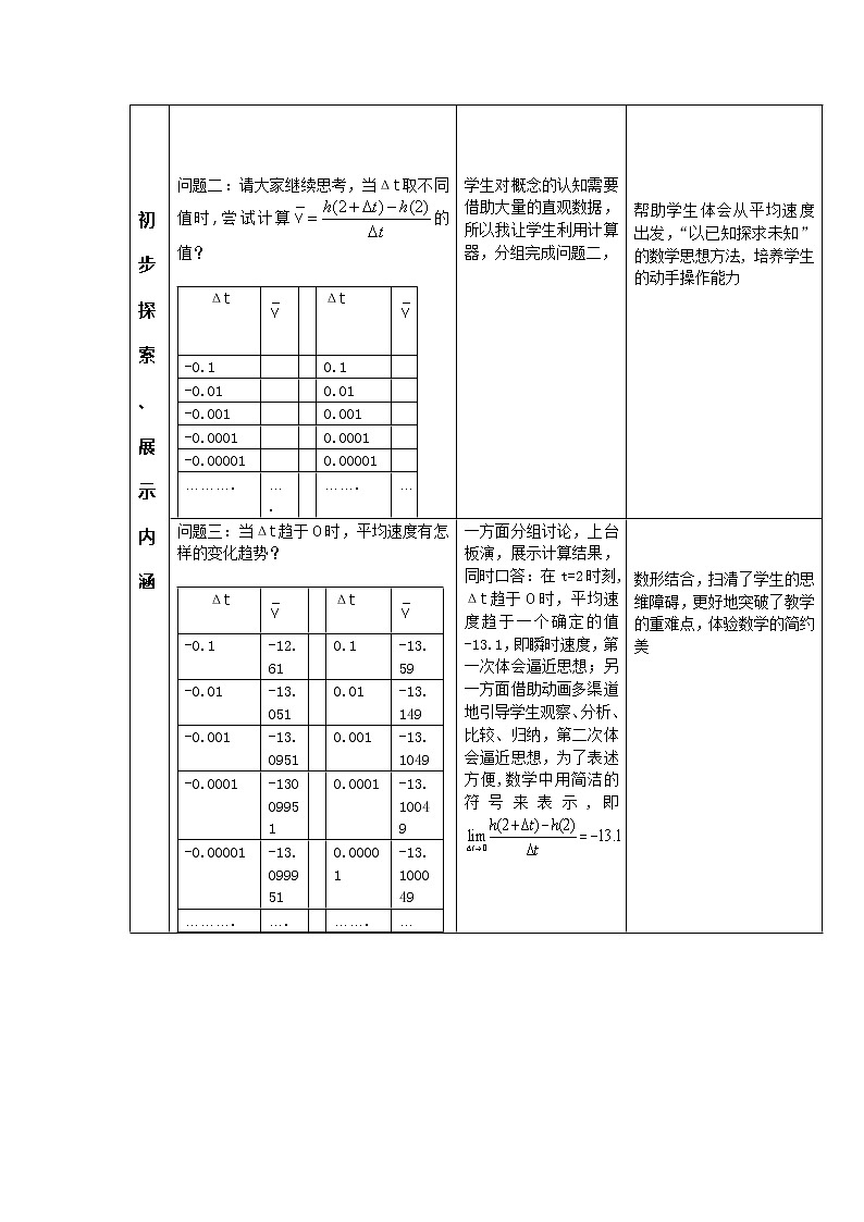 《导数的概念》教案4 说课稿第3页