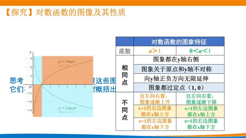 4.4.2对数函数的图象与性质课件PPT08