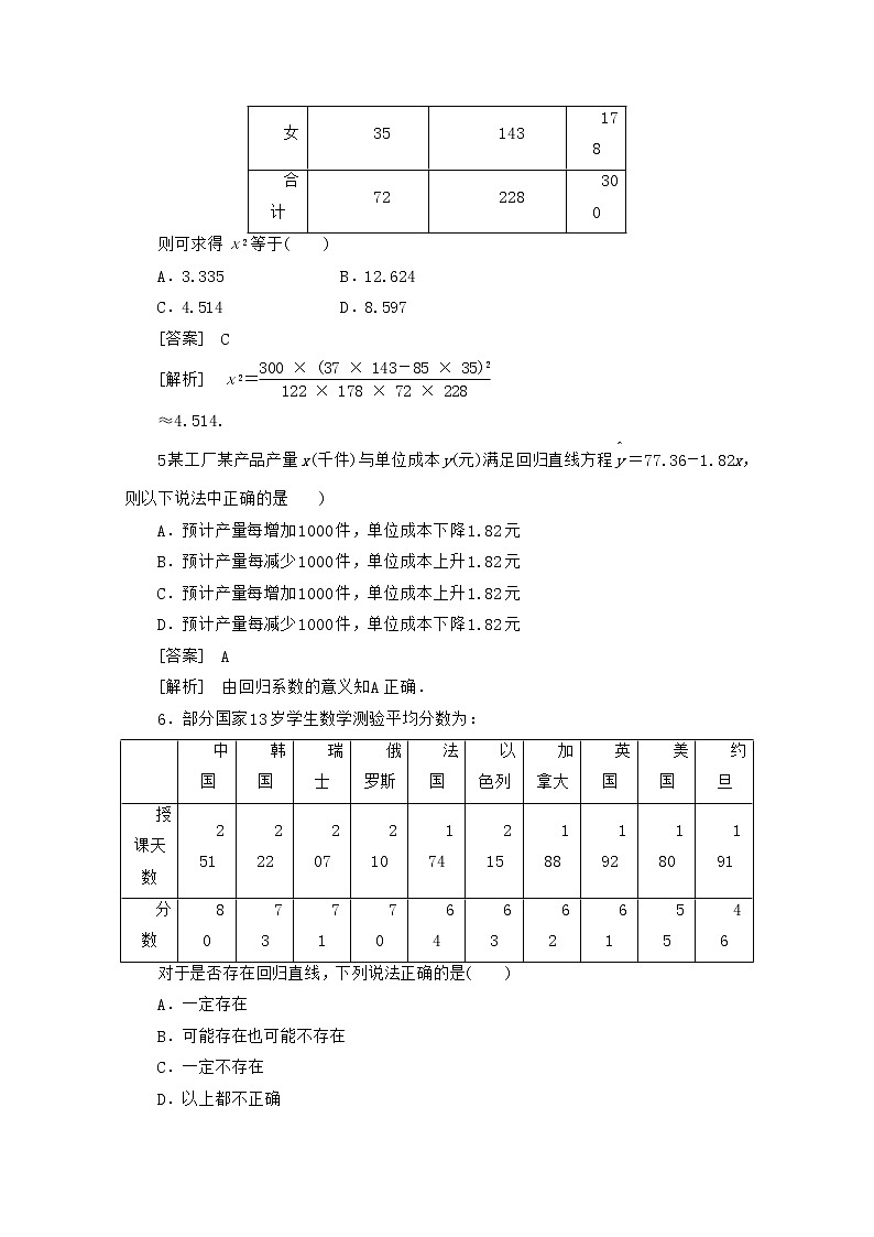 2013高中数学 单元及综合测试6 新人教B版选修1-202