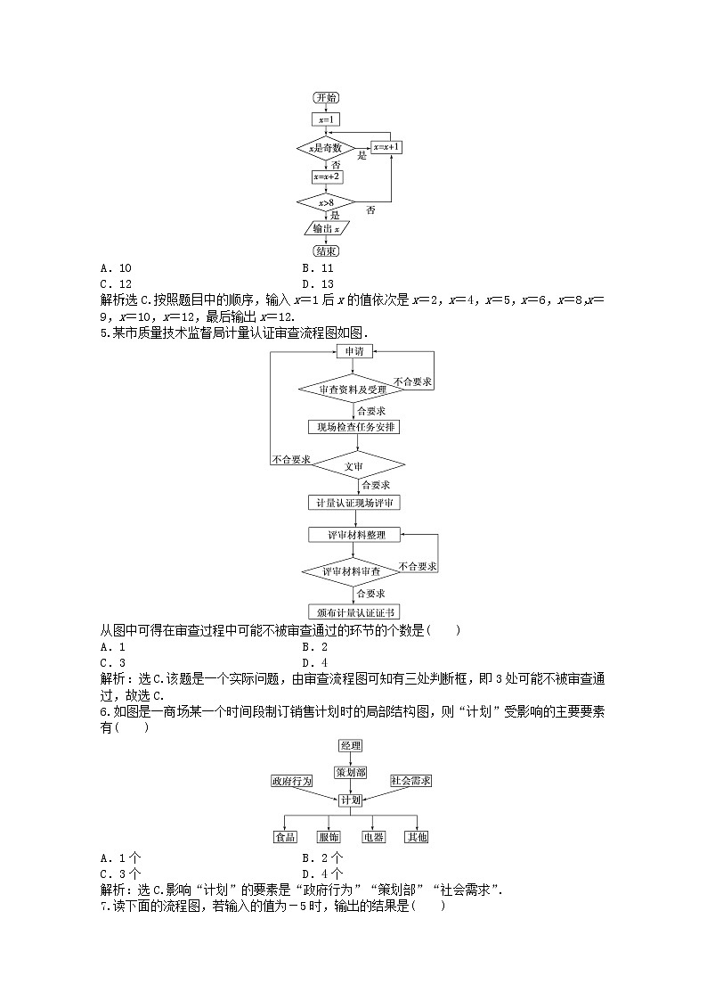 2013年高二数学 能力特训 第四章章末综合检测新人教B版选修1-202