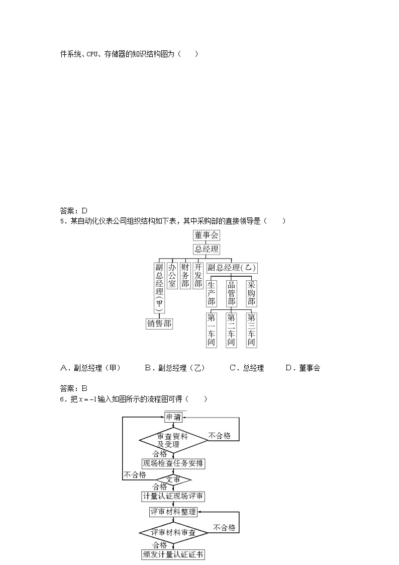 数学：第四章《框图》同步练习（4）（新人教B版选修1-2）02