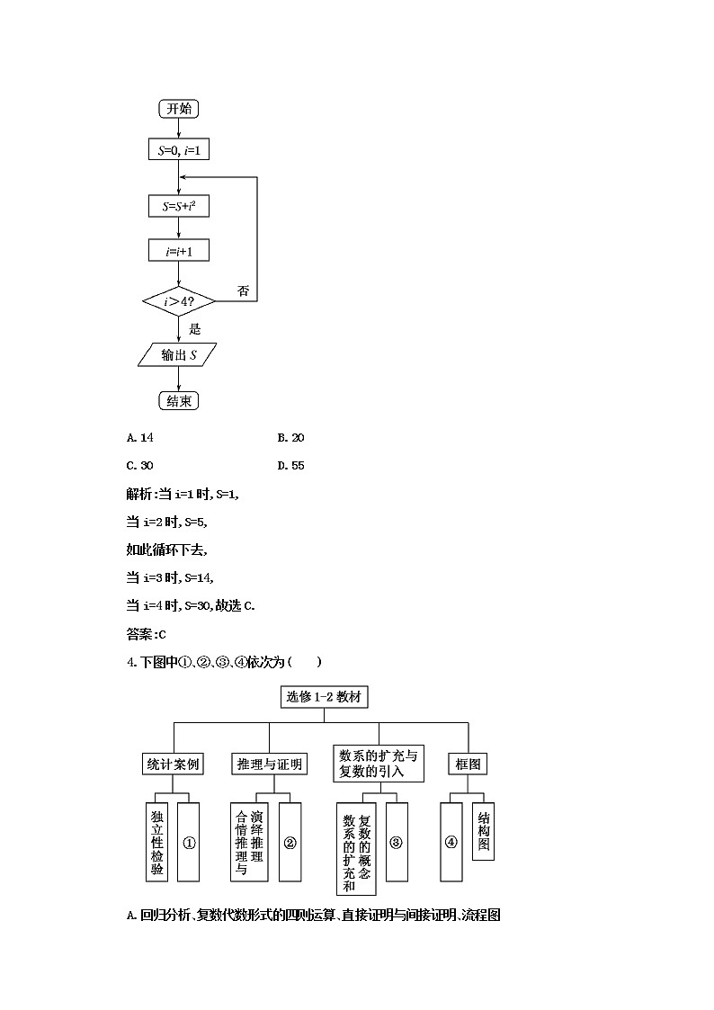 2012高考数学总复习同步:第五十二讲  框图(人教版) 试卷02