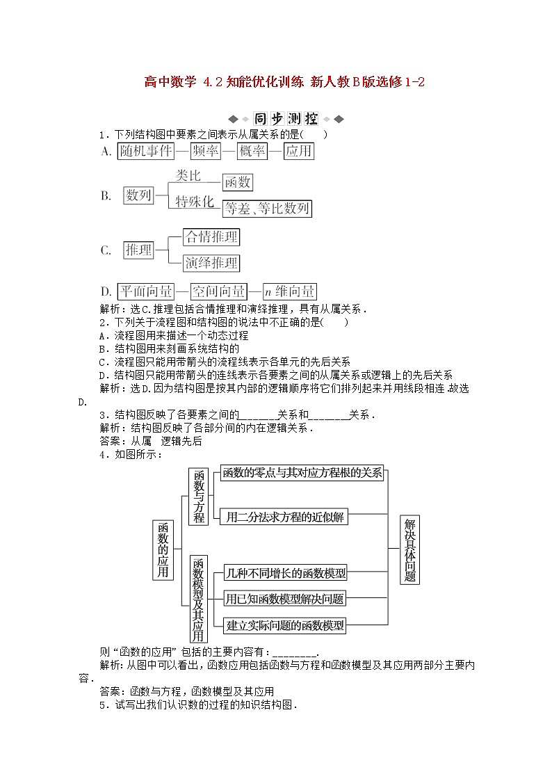 高中数学 4.2知能优化训练 新人教B版选修1-2第1页
