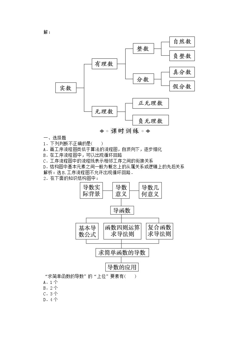 高中数学 4.2知能优化训练 新人教B版选修1-202