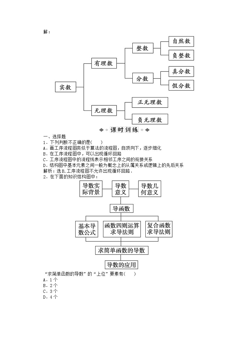 高中数学 4.2知能优化训练 新人教B版选修1-2第2页