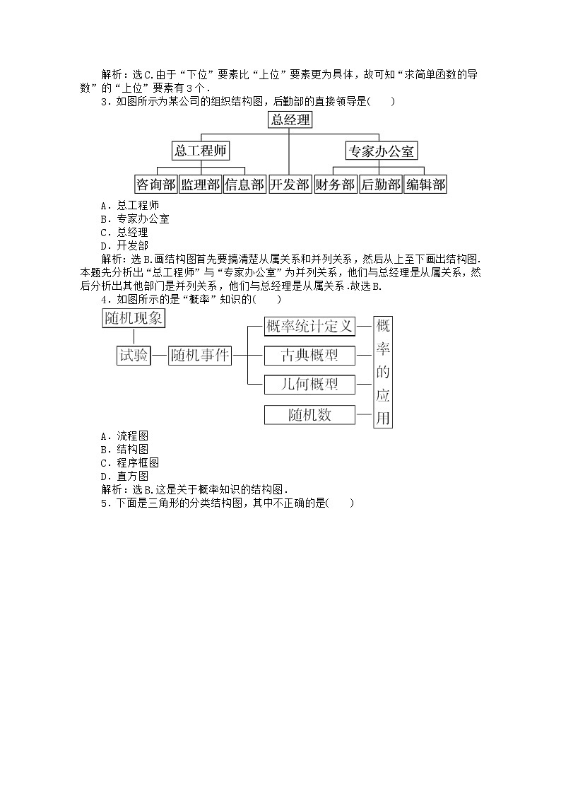 高中数学 4.2知能优化训练 新人教B版选修1-2第3页