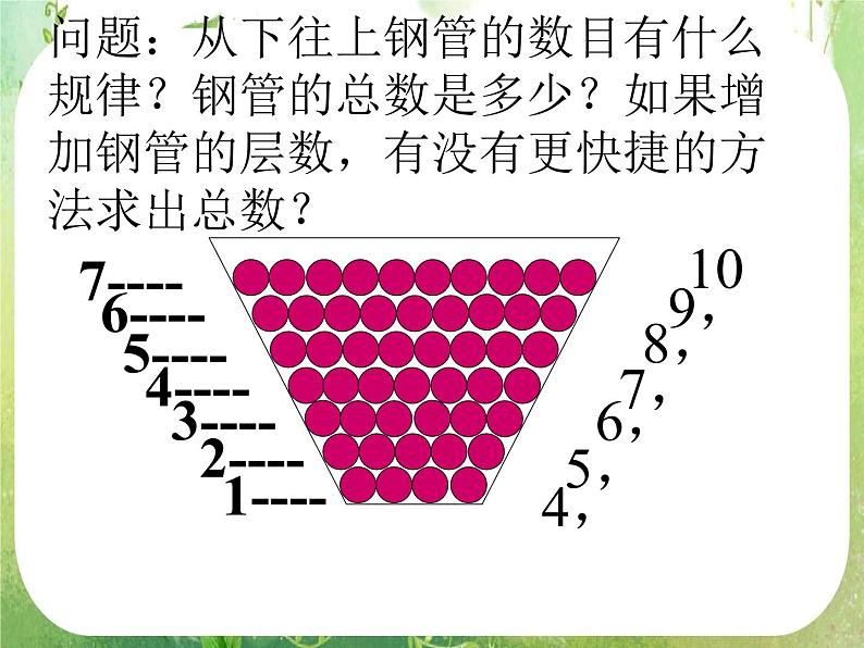 《数列的概念与简单表示法》课件13(19张PPT)(人教A版必修5)第2页