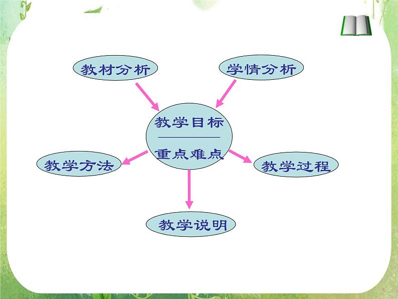 《等比数列的前n项和》课件7(27张PPT)(人教A版必修5)第2页