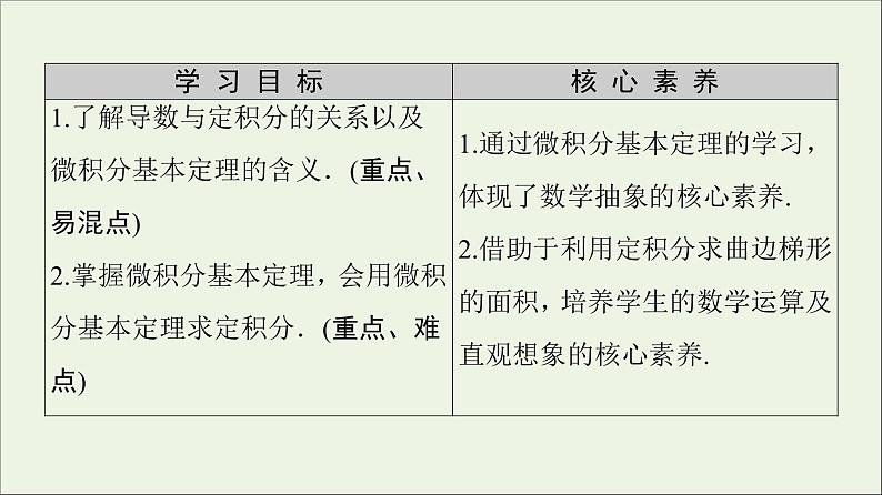 第1章导数及其应用6微积分基本定理课件02